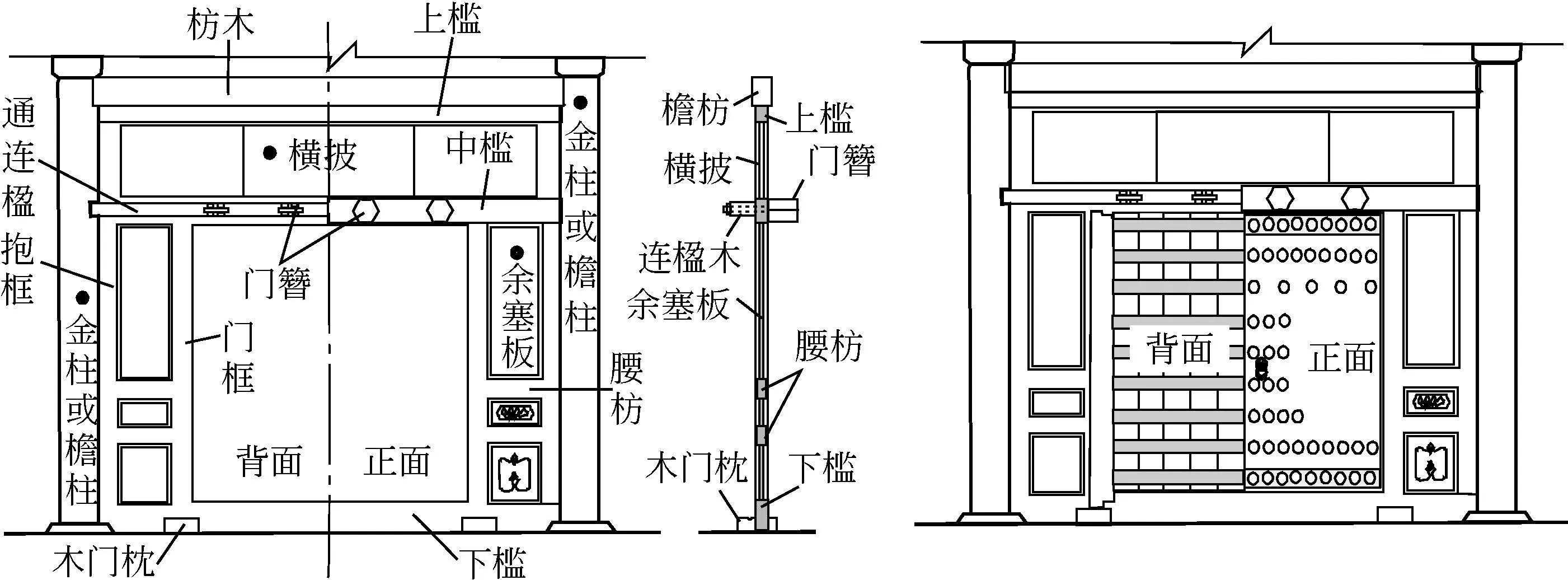 古建中的大门结构