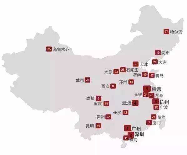 全国28个城市大比拼，武汉跻身第四！仅次杭州