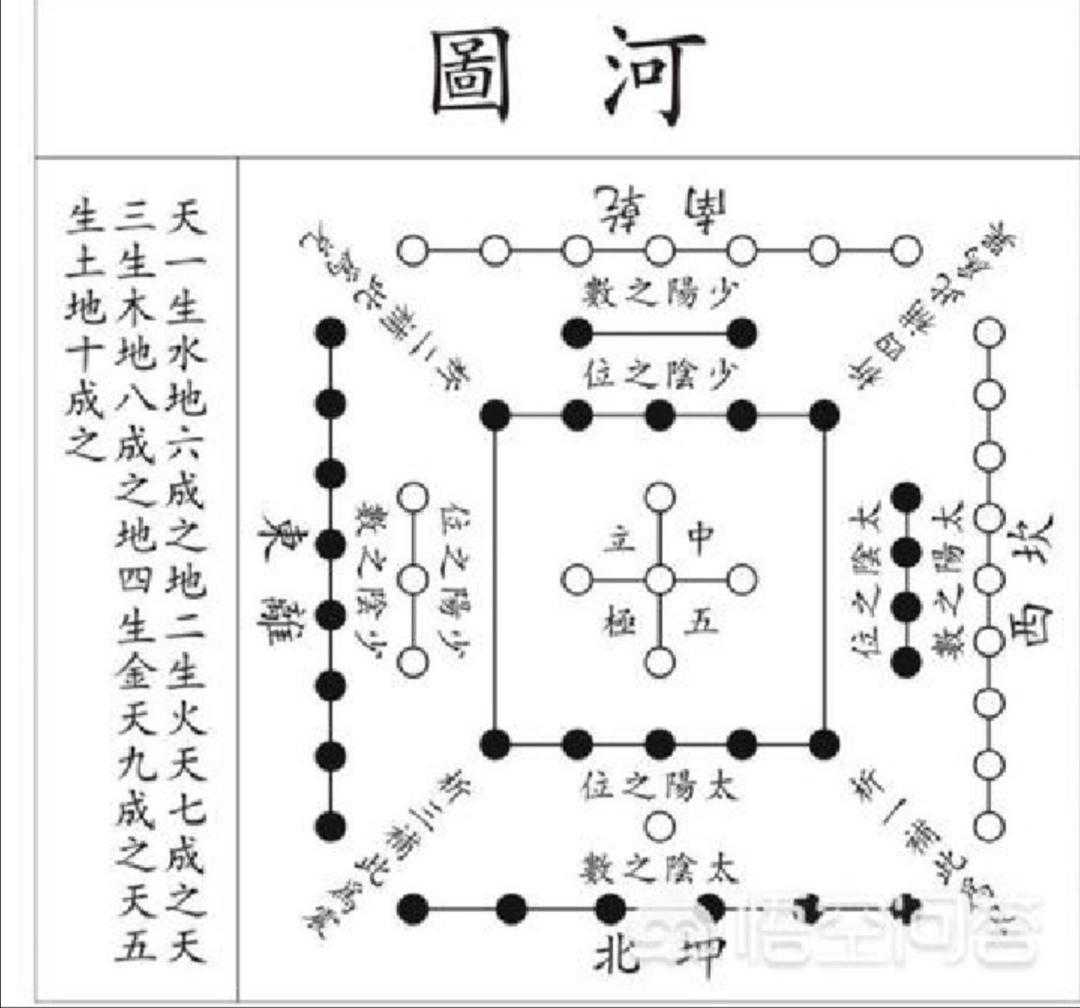 奇门遁甲入门(6)——定局