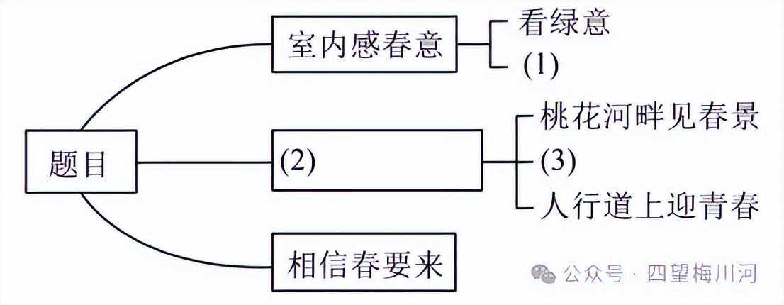 2024届新疆喀什中考一模 语文试题及答案