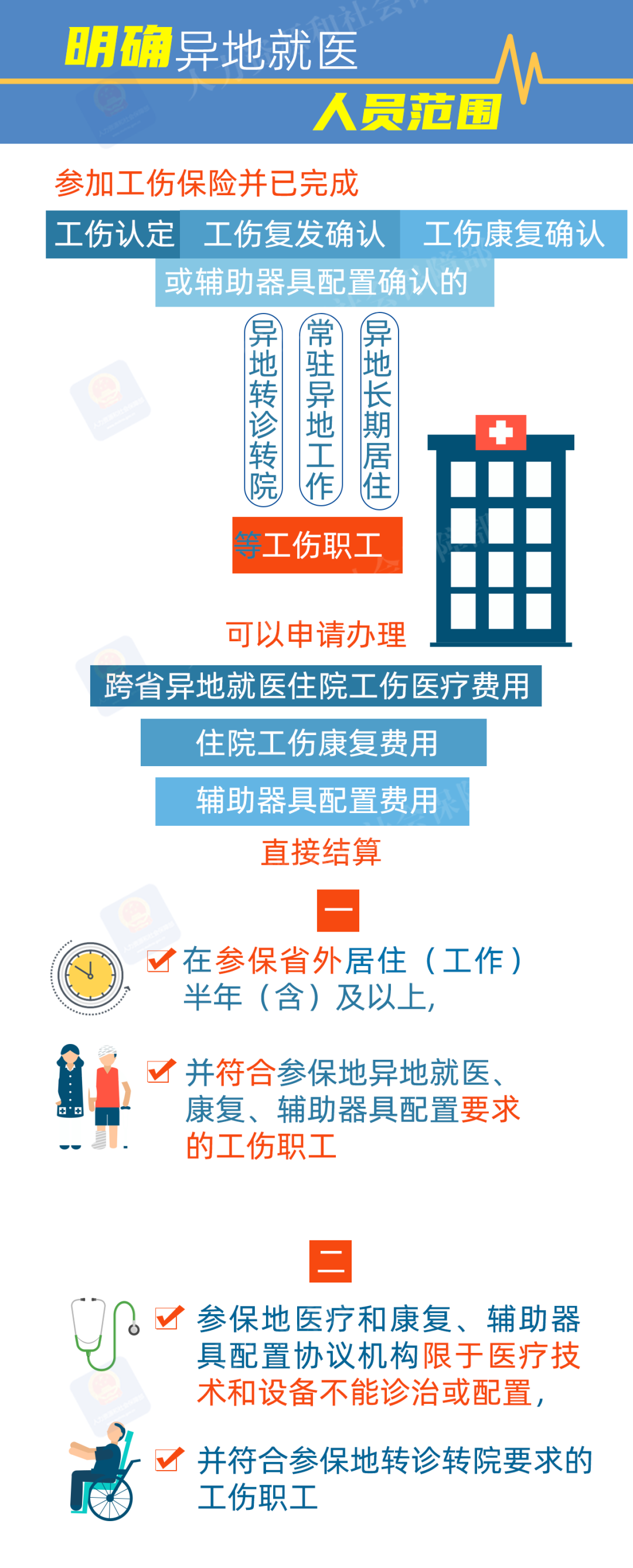 已进行试点！工伤保险跨省异地就医可直接结算