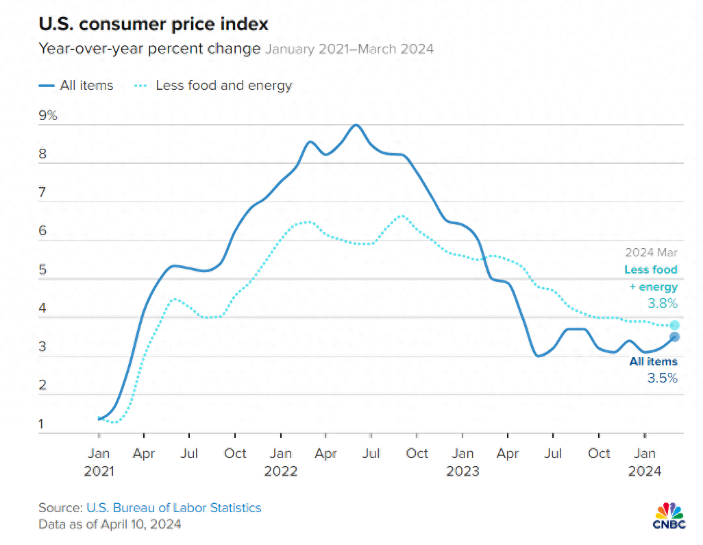 美联储到底降不降息？