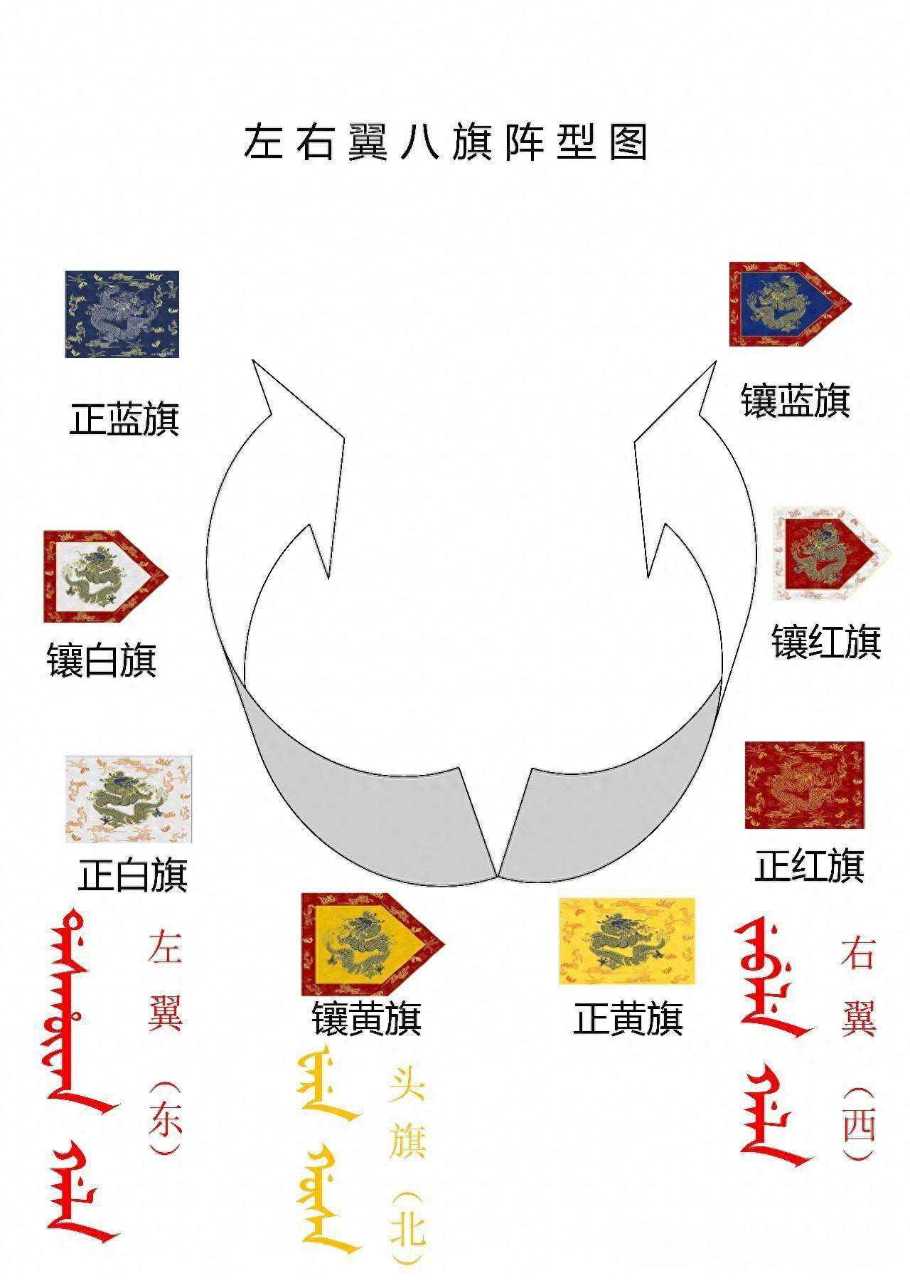 揭秘八旗制度：清朝的权力结构