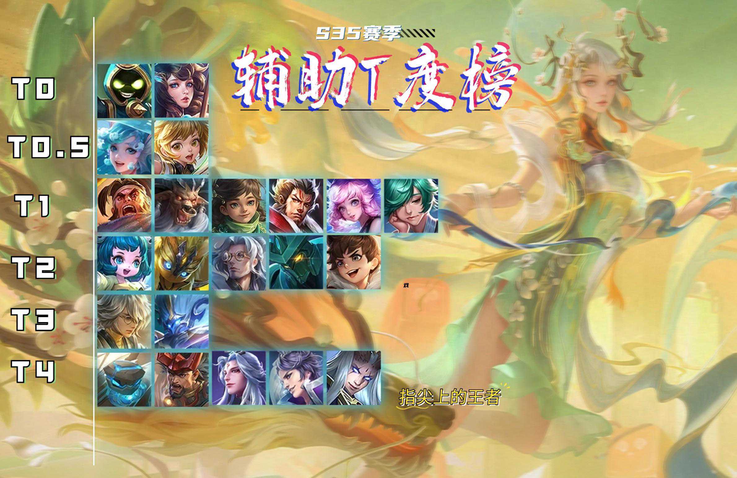 S35辅助梯度榜，T0无变动，朵莉亚杀进T0.5，高T度全是软辅