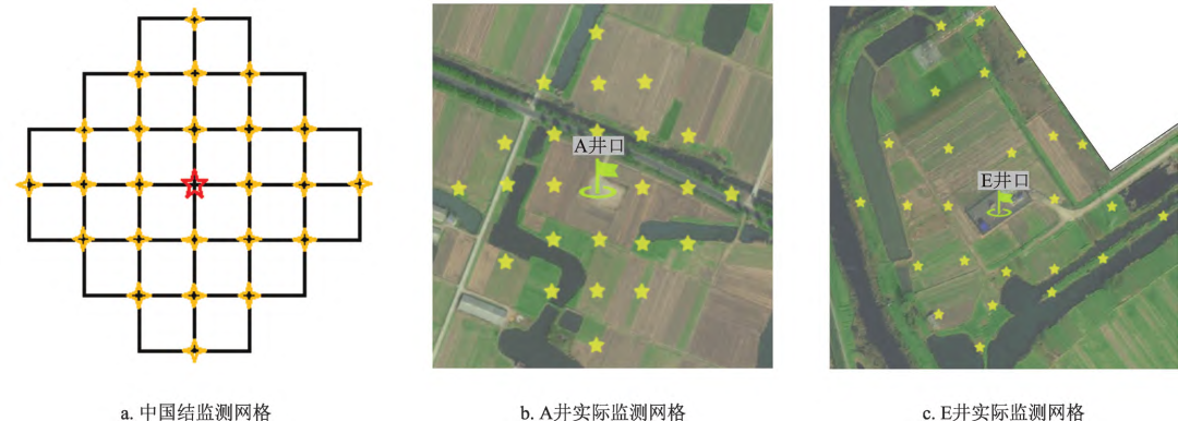 非开挖施工企业带您了解非开挖管道检测技术——气体示踪技术