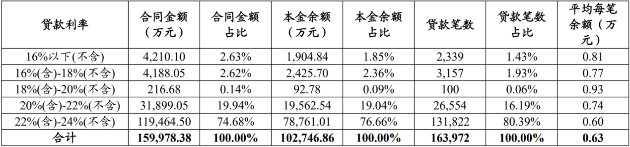 规模超10亿，中邮消金首发ABS，上半年净利大增却遇小股东抛售