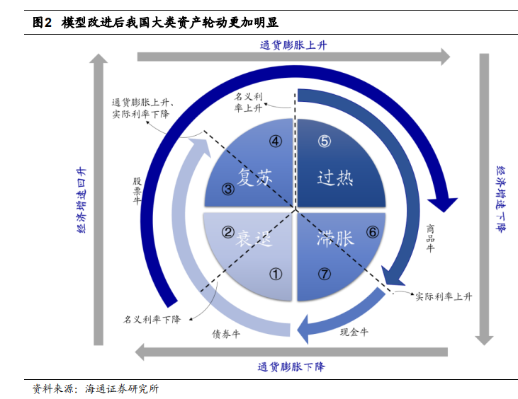 海通策略：今年是弱版2007年、强版2010年，股票仍处牛市格局，商品市场还在牛市初期