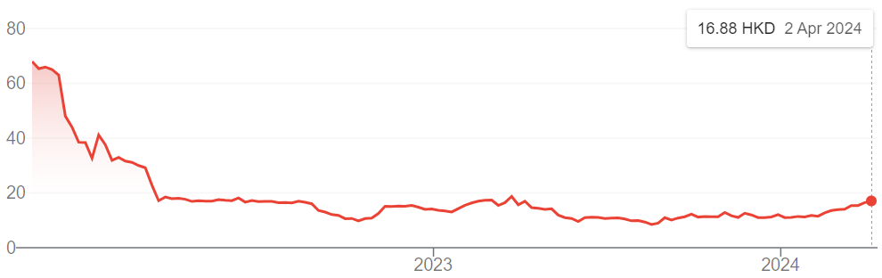 鹰瞳科技2023年财报：商业化成本高企，短期盈利遇阻