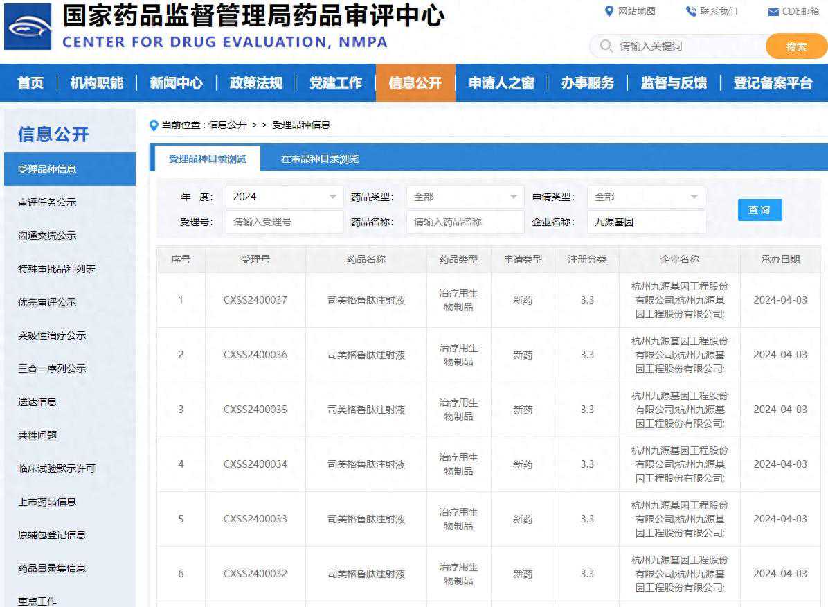 首个国产司美格鲁肽生物类似药申报上市